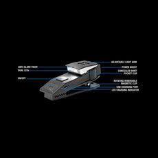 Quiqlite X USB Rechargeable Plastic Housing 20 - 150 Lumens